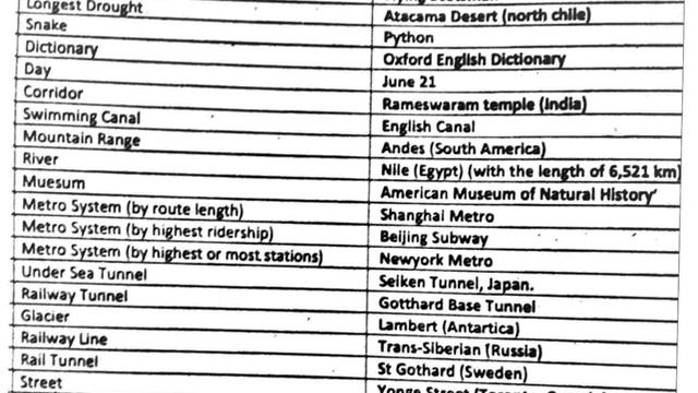LONGEST IN THE WORLD | ALL LONGEST IN THE WORLD GK ANSWERS | GK SERIES VID 10 | смотреть онлайн