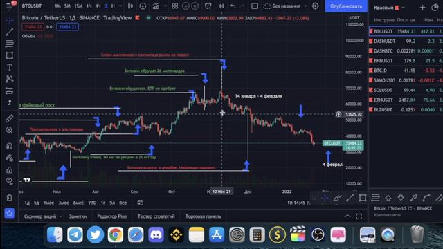Топовый индикатор для BTC / Индикатор хамаха / Ретроградный меркурий смотреть онлайн