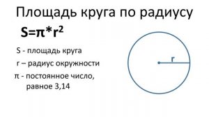 Как найти площадь круга по радиусу