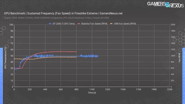 EVGA Kingpin RTX 2080 Ti Review: $1900 Video Card Analysis смотреть онлайн