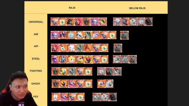 ???BAHAS COMBO PALING WORTH SEKARANG & 6 BULAN KEDEPAN‼️| Master Ascend: Origin смотреть онлайн