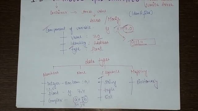 Variables and Data types | PYTHON CLASS 12 | Chapter 1 #1.2 #selfteach #variables #datatype смотреть онлайн