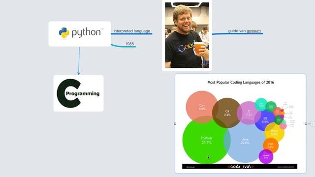 [versi lama] Belajar Python #0 - Apa itu Python смотреть онлайн