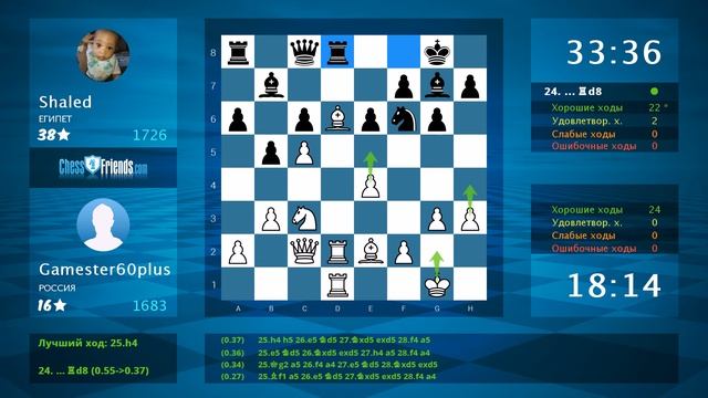 Анализ шахматной партии: Gamester60plus - Shaled, 0-1 (по ChessFriends.com) смотреть онлайн
