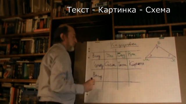 Лекция 5.3. Кодировки смотреть онлайн
