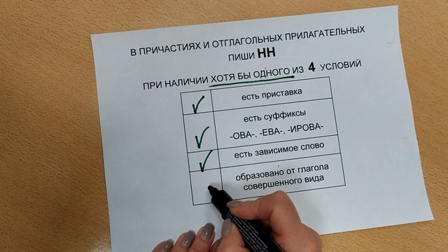 Н-НН в причастиях и отглагольных прилагательных смотреть онлайн