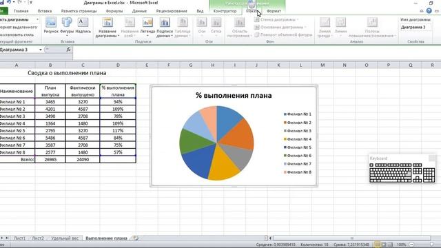 Excel 2010 - Построение графиков (Задание 2) смотреть онлайн