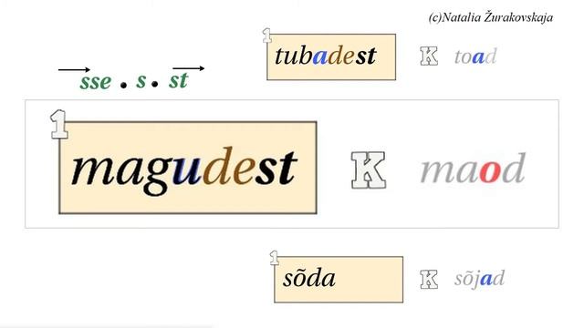 Падежи. Прибавляем окончания. Множественное число. смотреть онлайн