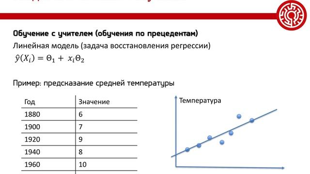 Введение в машинное обучение | Технотрек смотреть онлайн