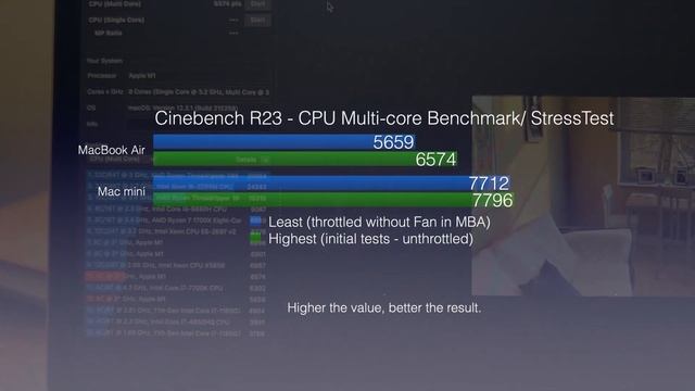 M1 MacBook Air Vs M1 Mac Mini