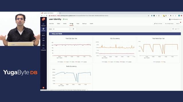 Getting Started with YugabyteDB Enterprise смотреть онлайн