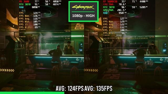 Ryzen 5 3600 Vs Ryzen 7 5800X3D - RTX 3070