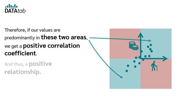 Pearson correlation [Simply explained] смотреть онлайн