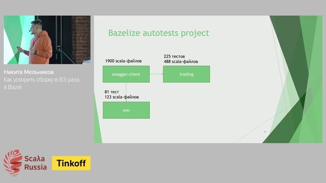 Никита Мельников - Ускорение сборки проекта в 83 раза с bazel (Scala Russia 28.09.2019) смотреть онлайн