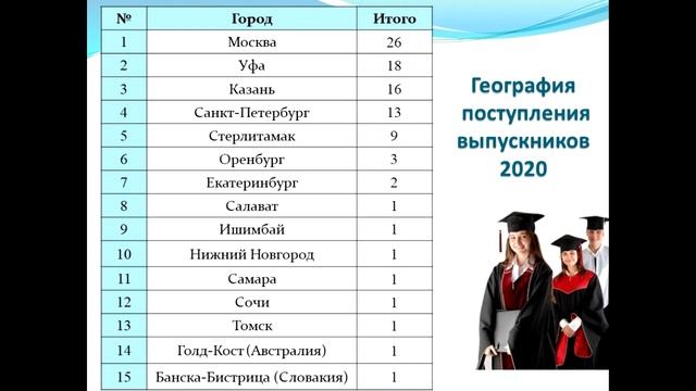 Родительское собрание 5,6 классы МАОУ "Гимназия №1" смотреть онлайн