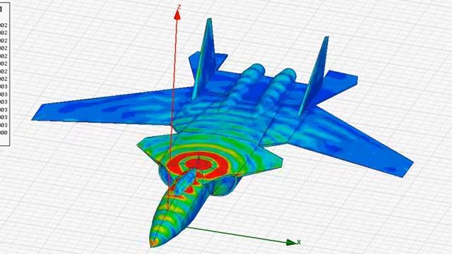 Распределение токов на поверхно�