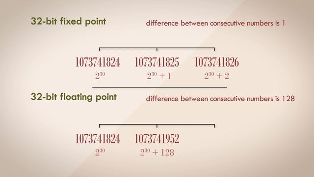 8. Visualizing the Floating Point Format - Audio Number Formats смотреть онлайн