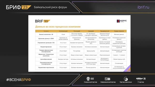 Data-driven подход в работе современного промышленного предприятия смотреть онлайн