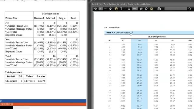 Chi-Square Test in StatCrunch смотреть онлайн