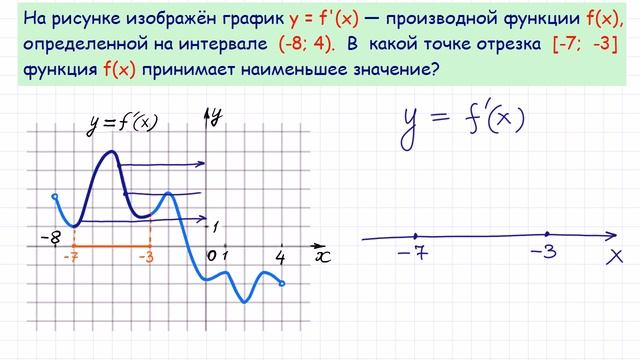 Задание 7 ЕГЭ 8 смотреть онлайн