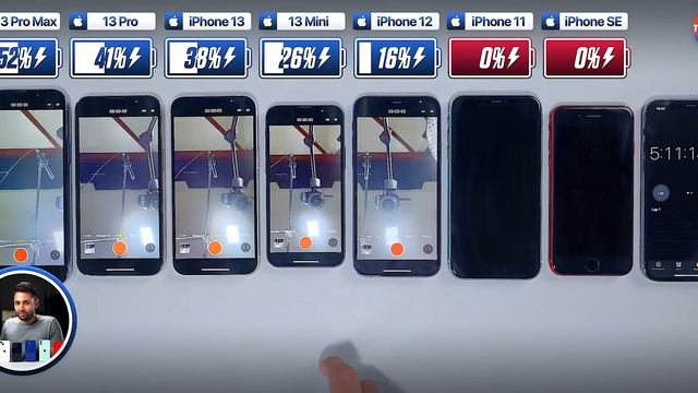 Кто ДОЛЬШЕ держит заряд? iPhone 13 Pro Max vs 13 Pro / 13 / 13 Mini / 12 / 11 /SE/TechLab на русско смотреть онлайн