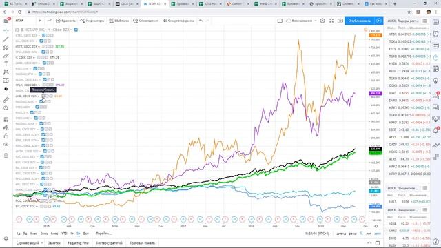 3 стратегии инвестиций в акции - с чего начать? смотреть онлайн