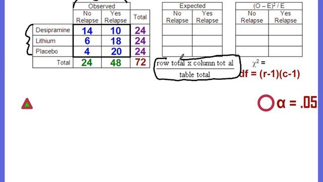 Chapter 11, Lesson #4 - Chi-Squared Test of Homogeneity смотреть онлайн
