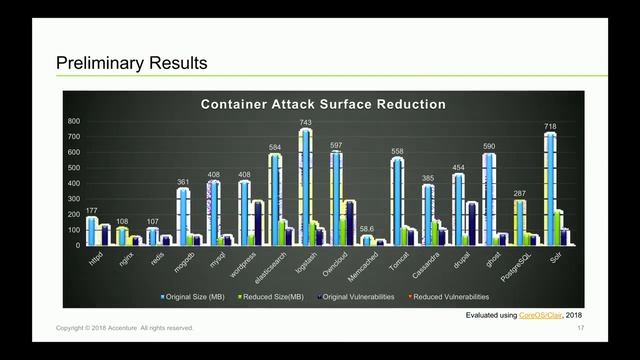 Container Attack Surface Reduction Beyond Name Space Isolation смотреть онлайн
