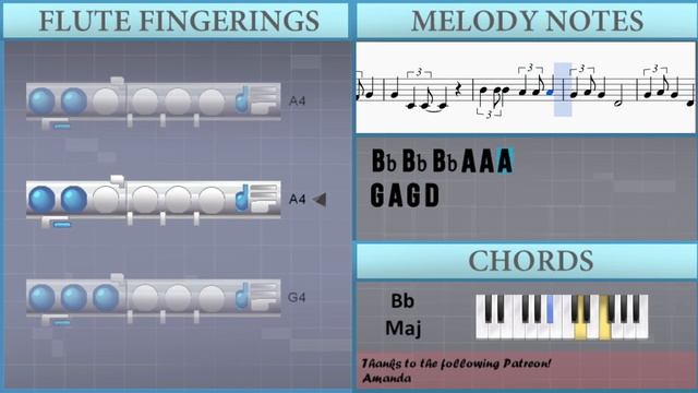 How to play Jingle Bell Rock by Bobby Helms on Flute (Tutorial) смотреть онлайн
