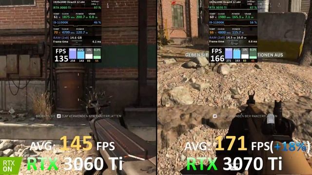 Geforce RTX 3060 Ti vs RTX 3070 Ti Test in 8 Games // 1080p, 1440p, 2160p смотреть онлайн