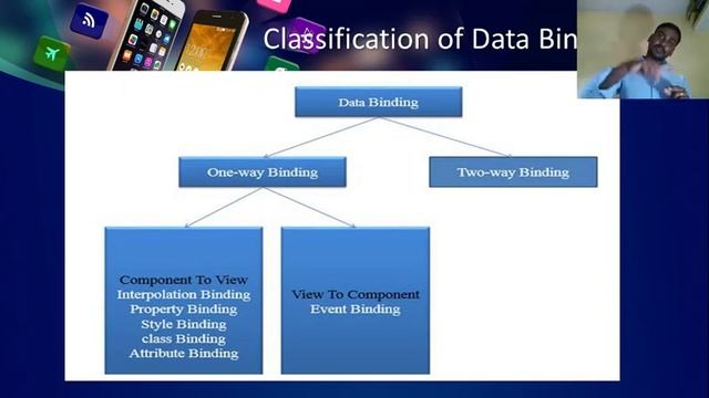 ? What is Data Binding | Data Binding | Angular Tutorial For Beginners | Interpolation In Angular смотреть онлайн