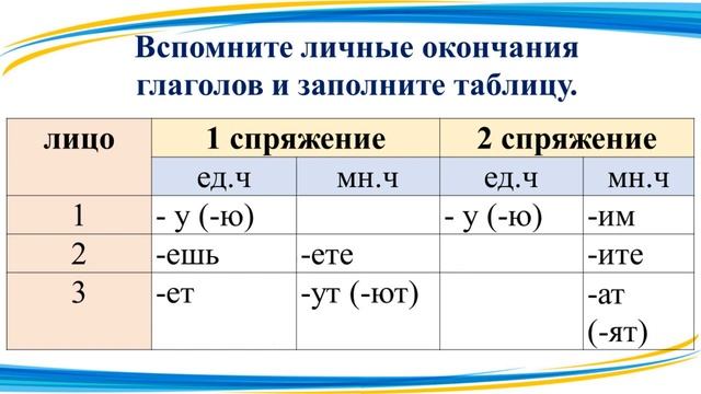 3 урок по подготовке к ВПР в 5-м классе. Задание 3. Морфемный разбор смотреть онлайн