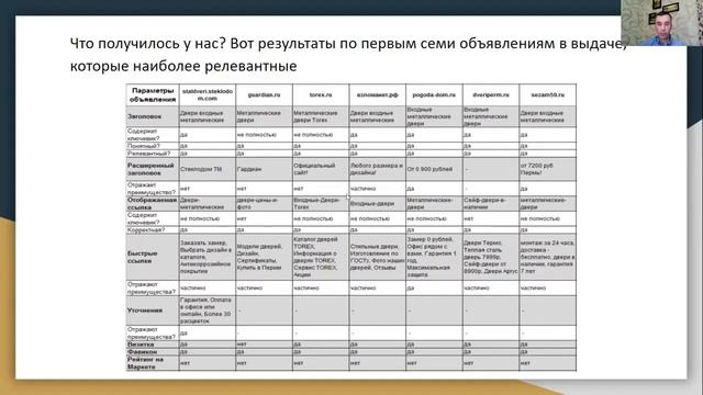 [10/13] Анализ РК конкурентов. Анализ своей ниши. Методы отстройки часть 1 смотреть онлайн