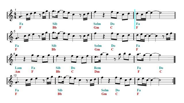 Horn Play Along - Naruto OST 1 - Morning (Sheet music - Guitar chords) смотреть онлайн