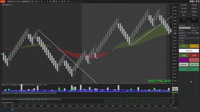 AI Trading Bot Makes Profits $810 in YM Market || Slingshot Bot смотреть онлайн