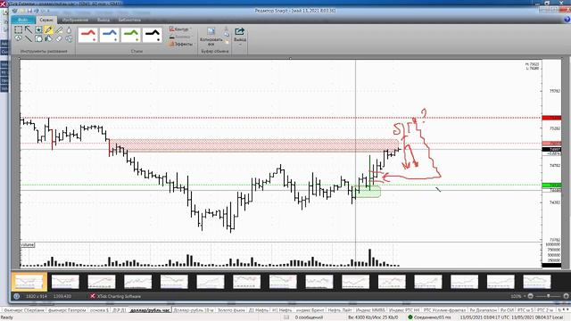 Обзор фьючерса на пару доллар-рубль 13 мая 2021 года смотреть онлайн