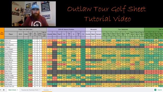 Daily Fantasy Outlaw Golf Sheet Tutorial смотреть онлайн