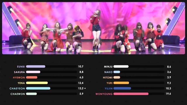 Izone • La Vie En Rose | Spotlight Distribution смотреть онлайн
