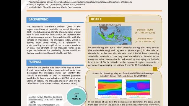 Determine Maritime Continent Monsoon Index and Their Relations with Rainfall in Java Island смотреть онлайн