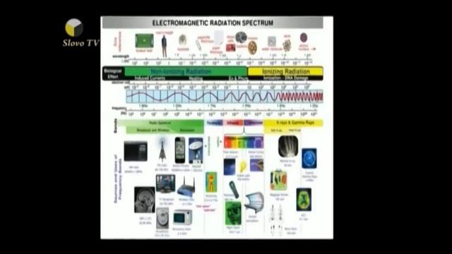 Почему будет образовываться третья спираль ДНК. 5 G и Начертание. Режиссер Царёв смотреть онлайн