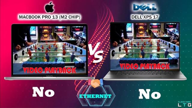 MacBook Pro 13 M2 Vs Dell XPS 17 | Apple | M2| 12th Gen Intel | Infographic Comparisons