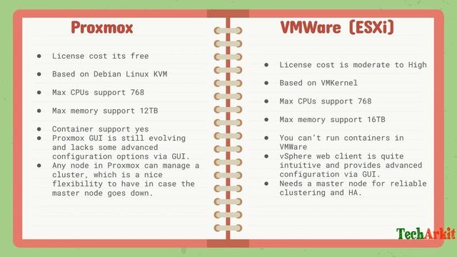 Proxmox VE Vs ESXi (VMWare) Comparison  | Class 2 | Tech Arkit