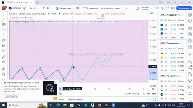 MANGU Activlari narxini oxrgi 3 oylikdagi grafik tahlili смотреть онлайн