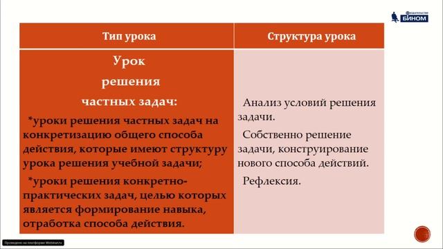 Димитриева С.В. Проектирование современного урока в парадигме развивающего образования смотреть онлайн