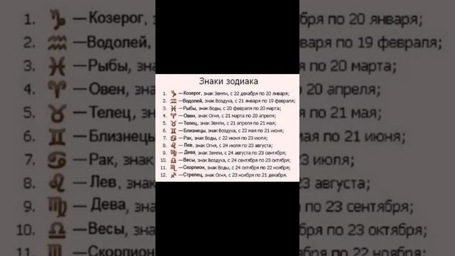 Таблица Знаков Зодиака #знакизодиака смотреть онлайн