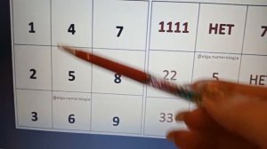 КОД БАБНИКА по дате рождения. Нумерология (классическая)