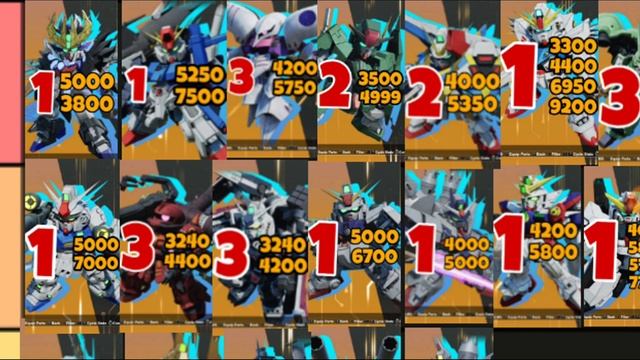SD Gundam Battle Alliance: Sharpshooters Tier List смотреть онлайн