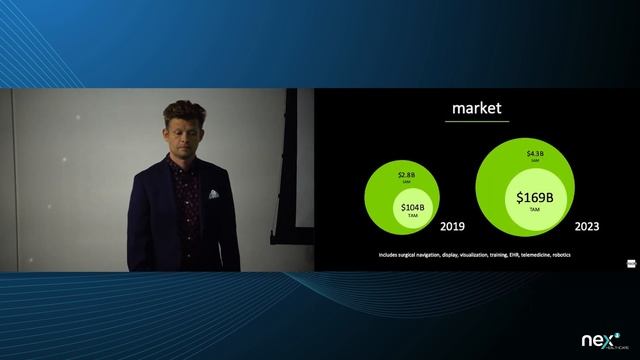 Nex Cubed Digital Health Spring 2019 Showcase - Visom Technology смотреть онлайн