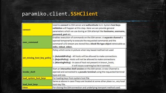 Python for System Administration - Using Paramiko for making SSH connections смотреть онлайн