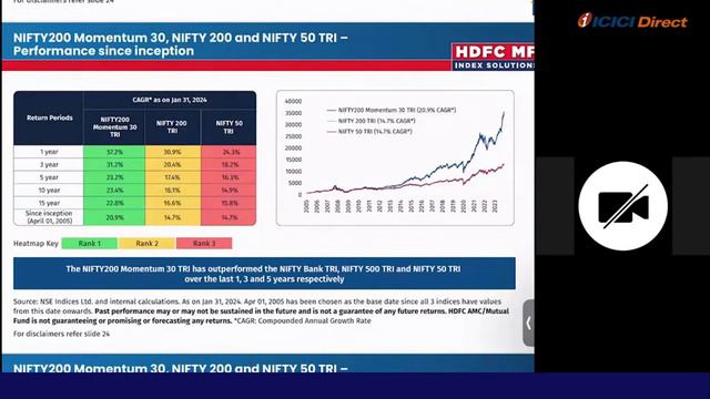 Webinar with HDFC AMC - For HDFC Nifty 200 momentum 30 index Fund. #icicidirect смотреть онлайн